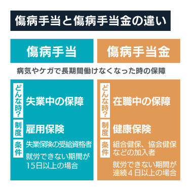 傷病手当と傷病手当金の違い