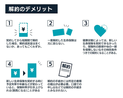 解約のデメリット
