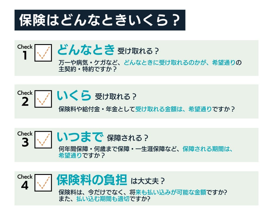 保険はどんなときいくら?